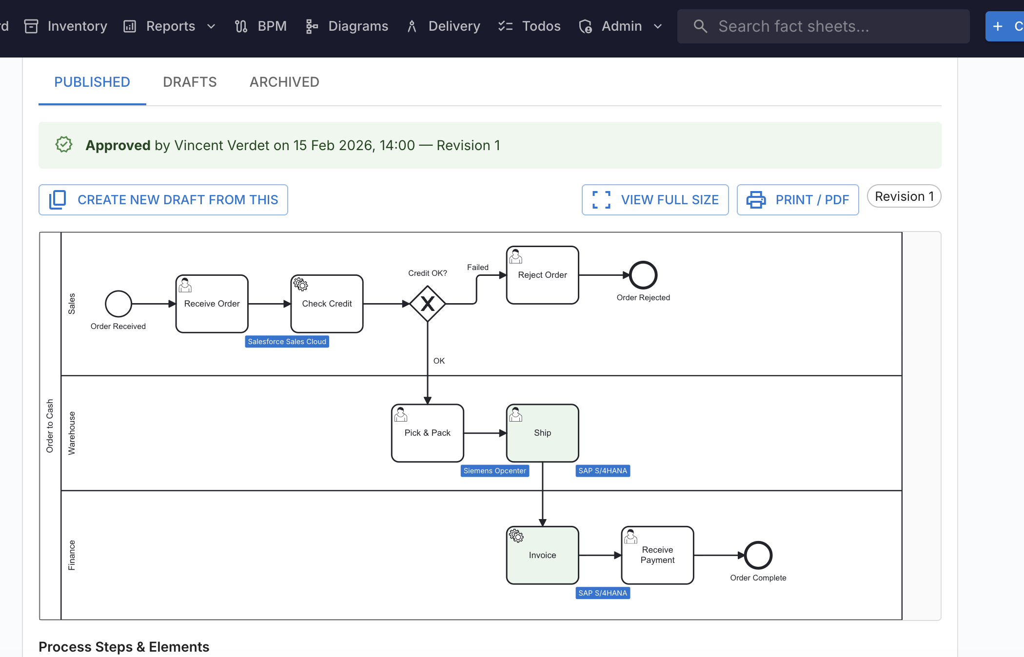 Process Viewer with EA overlays