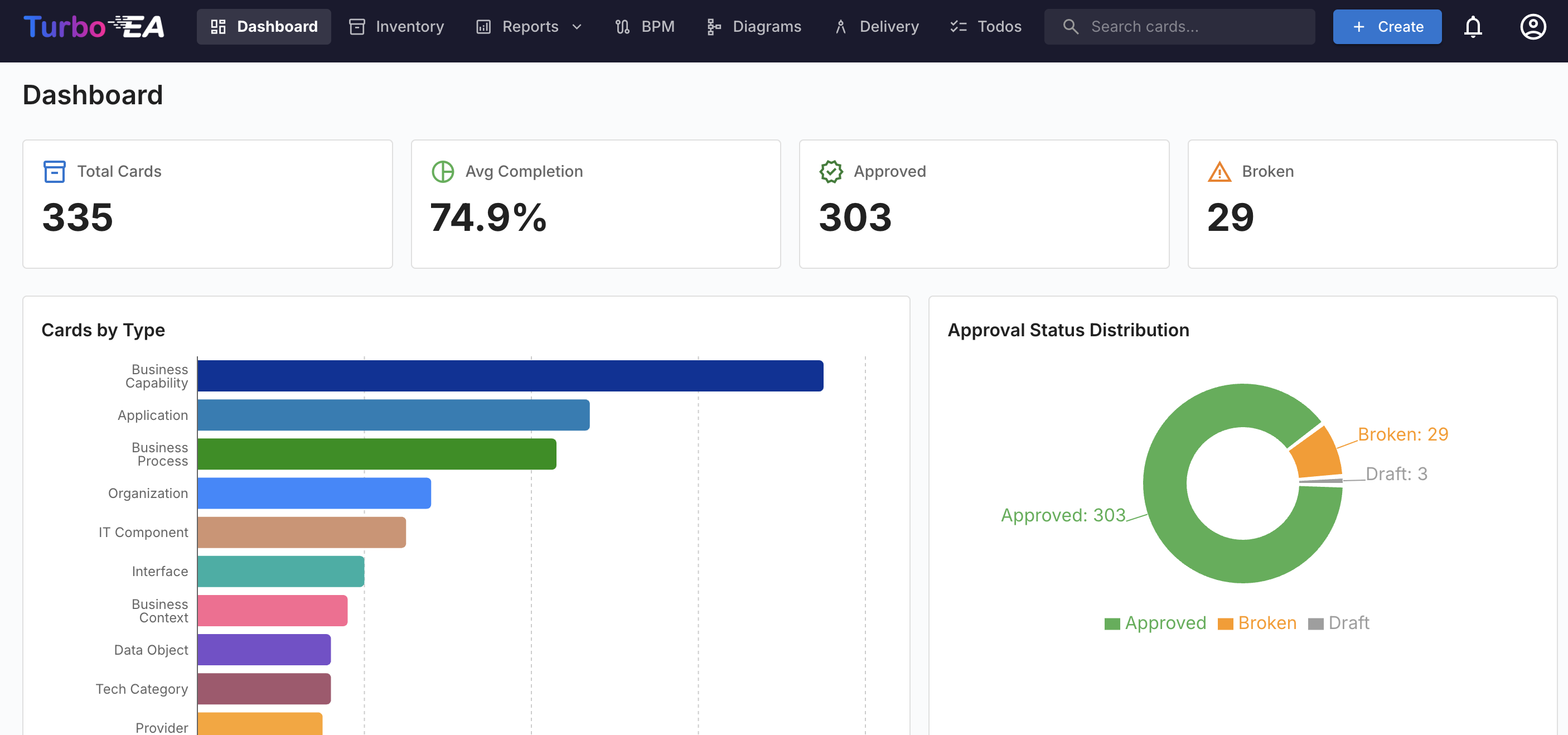Data Quality Dashboard