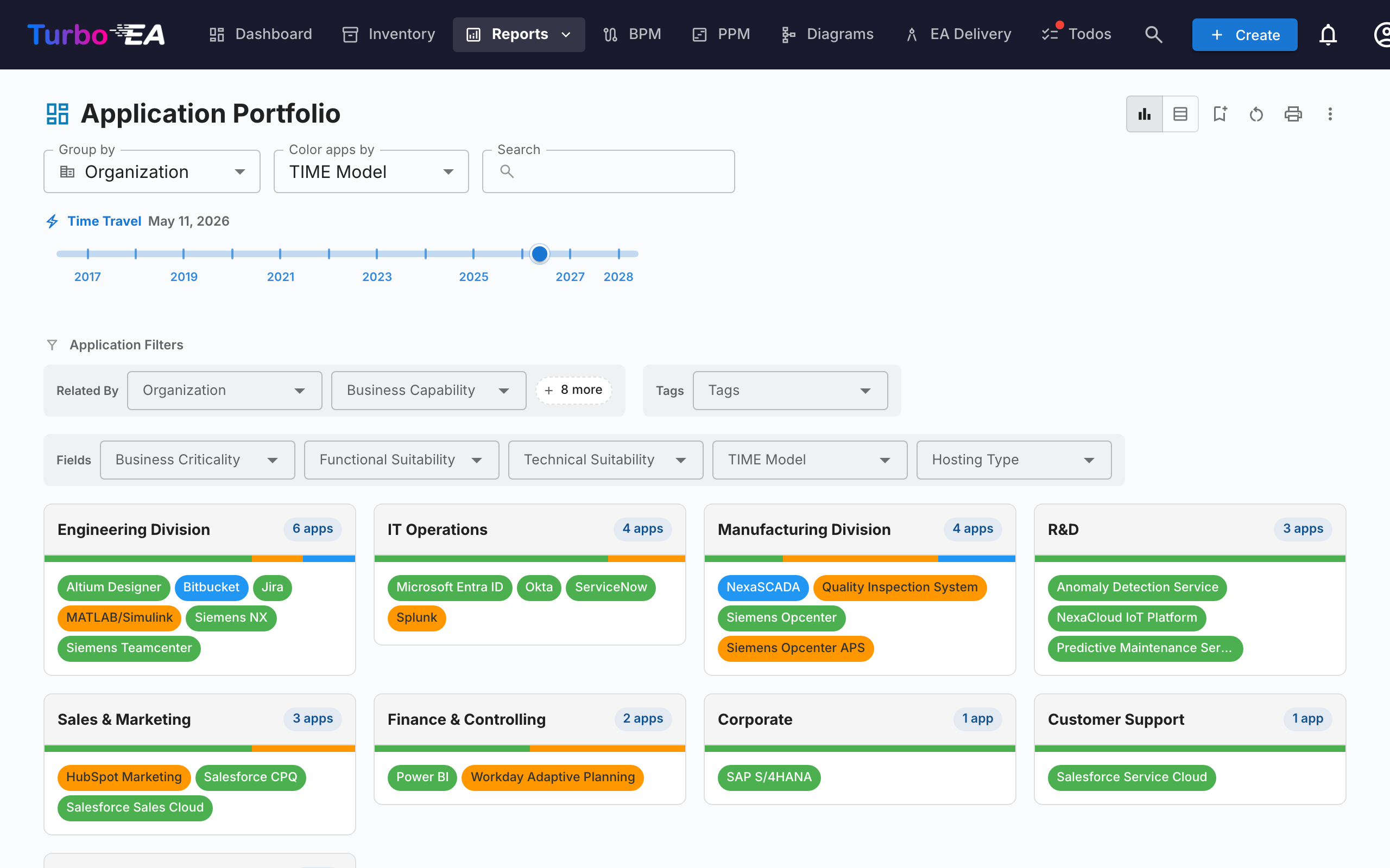 Turbo EA Application Portfolio grouped by Organization, coloured by TIME Model