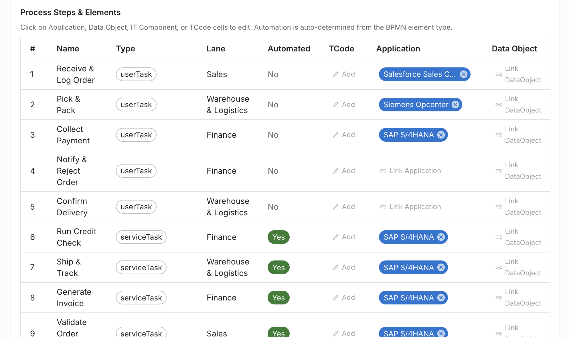 Link BPMN elements to EA cards